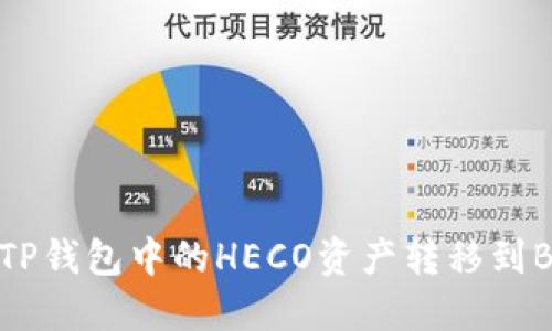 如何将TP钱包中的HECO资产转移到BSC网络