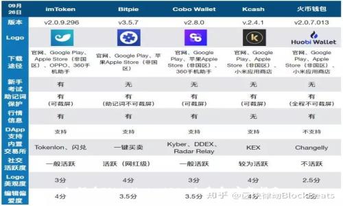 如何在TPWallet MDEX上卖币：完整指南